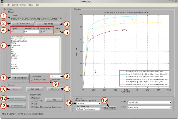Optimizer for the material modeling platform