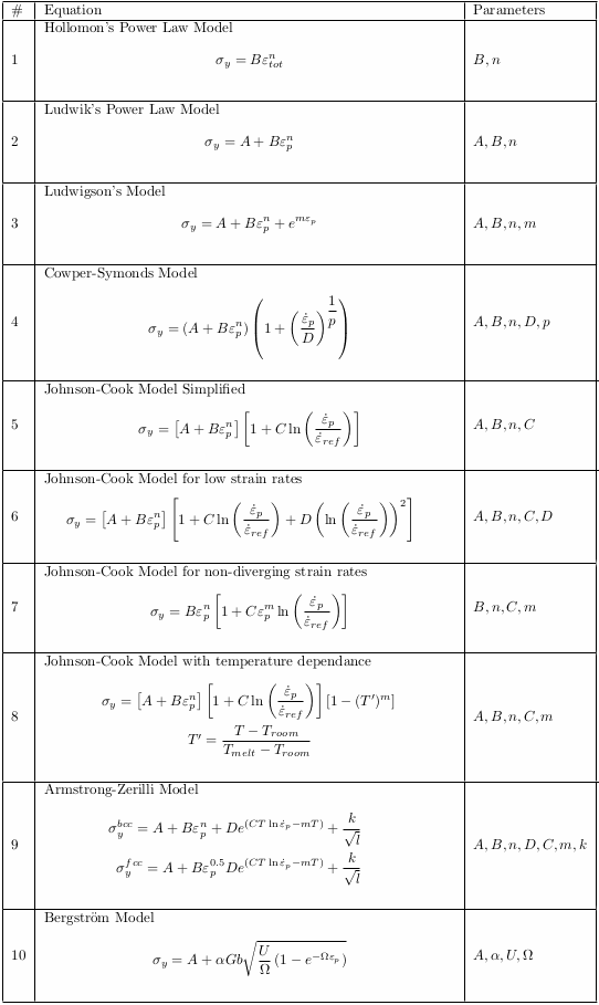 Common flow stress / constitutive models