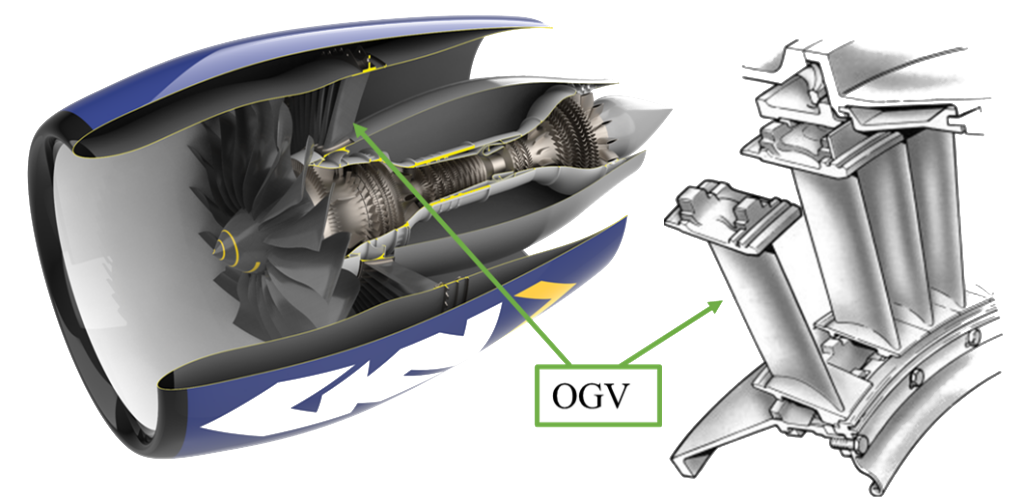 A cutaway of a jet engine with the outlet guide vane called out and drawn separately.