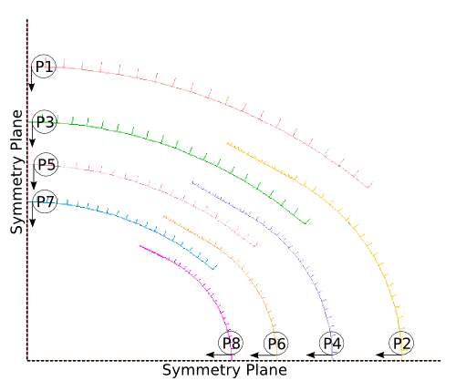 Wire cross-section outlines through eight rolling passes, P1 to P8, quartered on two symmetry planes.