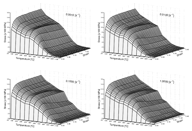 Four three-dimensional surfaces of stress against temperature and strain, one for each of four strain rates.